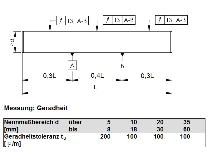 Führungswelle Geradheit